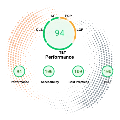 guaranteed-to-google